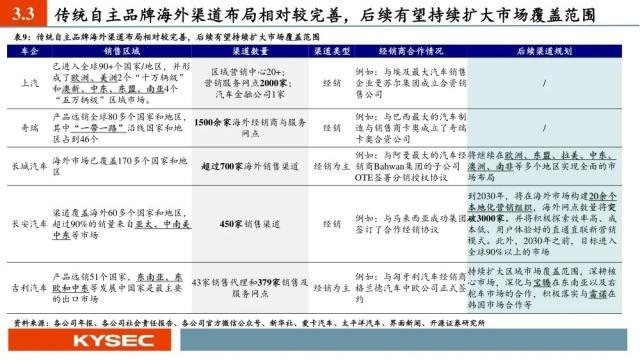 汽车行业中期投资策略：出口加速，汽车产业焕发二次成长