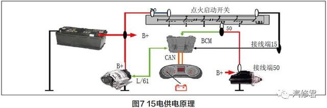 「案例」大众轿车故障四例