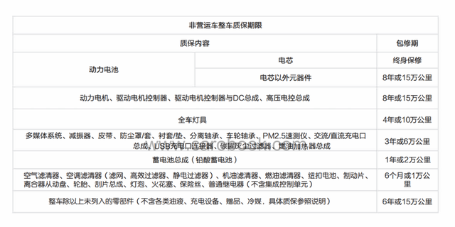 跟你承诺终身质保的电车企业，到底是不是渣男？