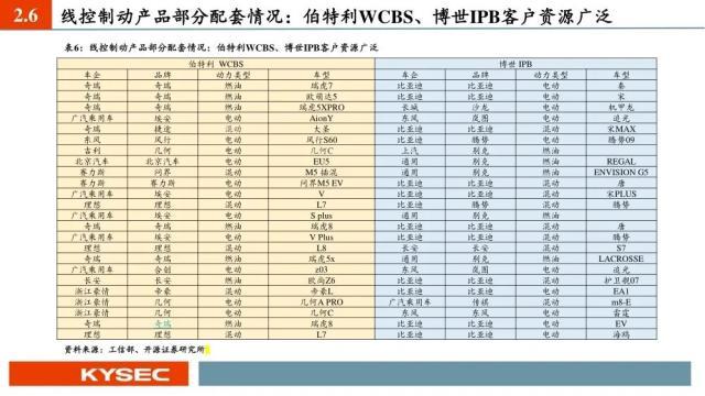 汽车行业中期投资策略：出口加速，汽车产业焕发二次成长