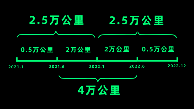 跟你承诺终身质保的电车企业，到底是不是渣男？