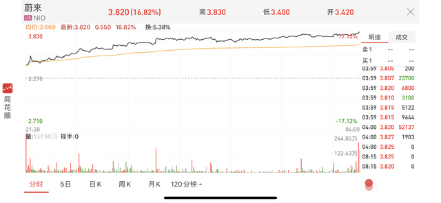 京东、网易回流中国，小鹏、理想怎么办？