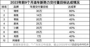 国庆汽车促销-价格战再次打响10月多家车企官宣降价，为了销量都拼了？