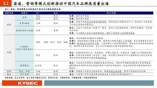 汽车行业中期投资策略：出口加速，汽车产业焕发二次成长