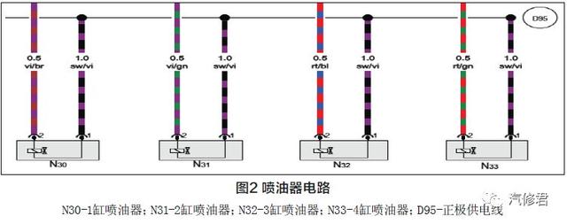 「案例」大众轿车故障四例