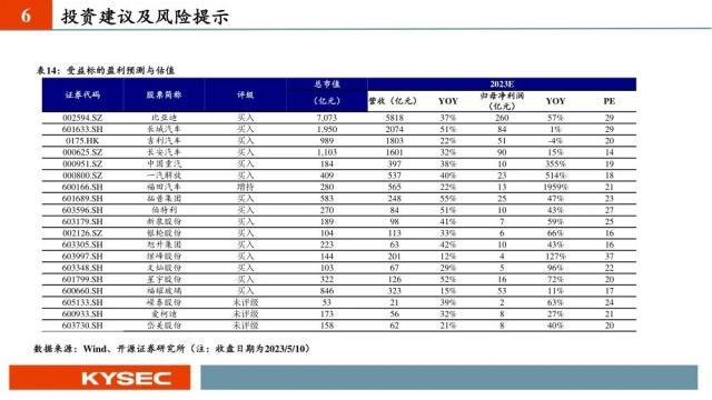 汽车行业中期投资策略：出口加速，汽车产业焕发二次成长