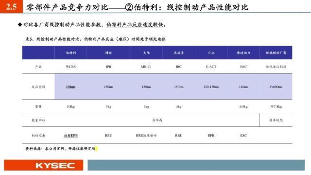 汽车行业中期投资策略：出口加速，汽车产业焕发二次成长