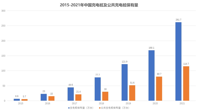 新能源汽车大逃杀