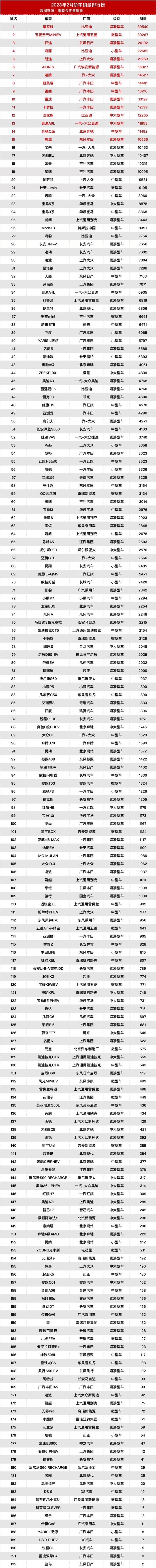 2月最全轿车销量排名，合资品牌又行了？降价真的是王道？