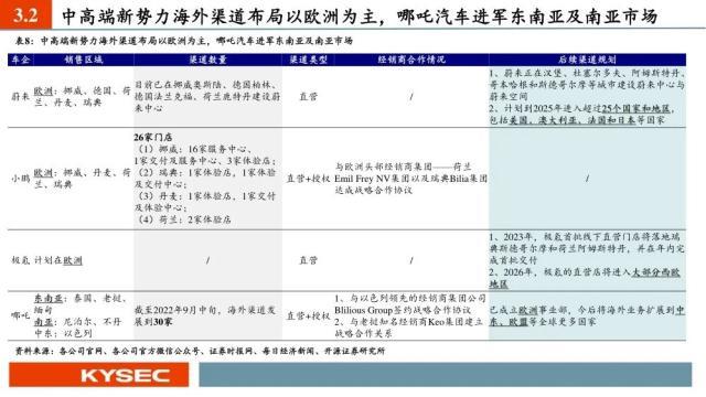 汽车行业中期投资策略：出口加速，汽车产业焕发二次成长