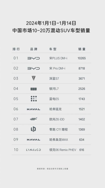 春节回家，不到10万就能买中型插混SUV蓝电E5，省钱又省心！