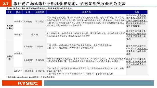 汽车行业中期投资策略：出口加速，汽车产业焕发二次成长