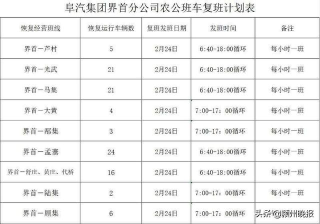 2月24日起界首市农公班线车辆恢复经营，其他班线待条件成熟后再申报恢复正常经营，城区两条公交线今日恢复