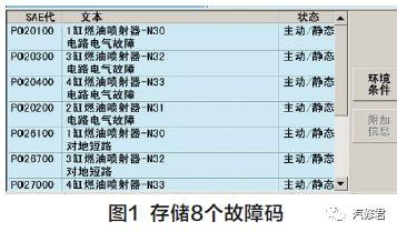 「案例」大众轿车故障四例