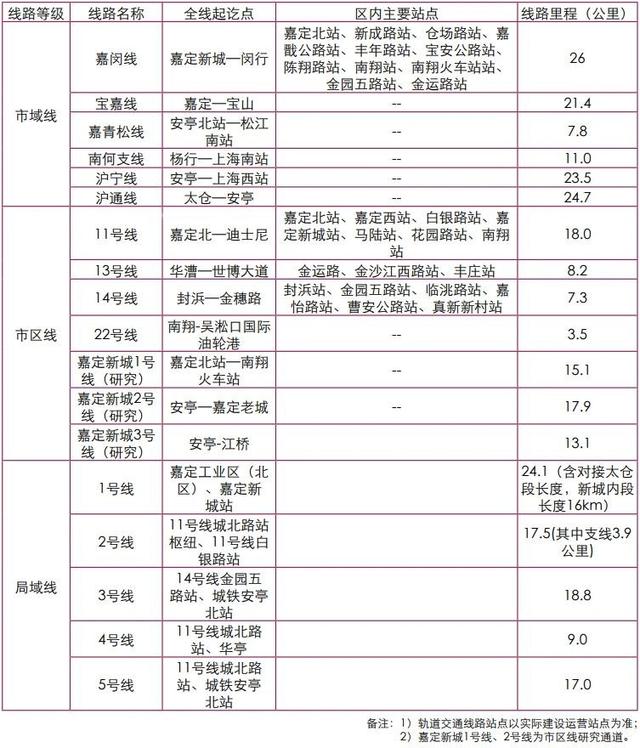 当红热销！预算500W，低门槛的天选轨交红盘，捡漏从速！