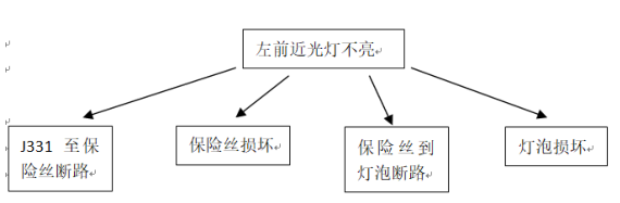 汽车灯光故障、快速排除修复方法