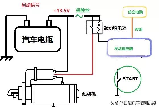 简单５幅图，让你明白几种汽车启动系统。