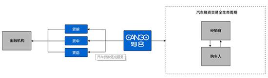 借款人欠钱不还对簿公堂，汽车金融逾期率上升