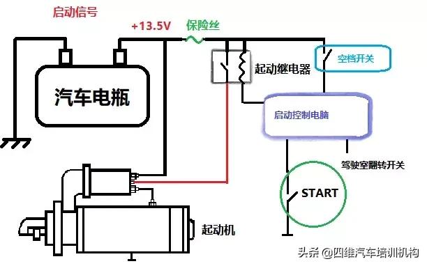 简单５幅图，让你明白几种汽车启动系统。