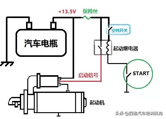 简单５幅图，让你明白几种汽车启动系统。