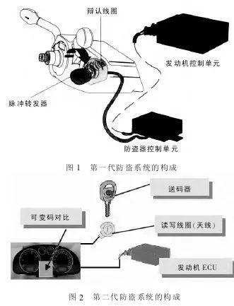 我的车钥匙丢了怎么办？钥匙配不好小心车被盗