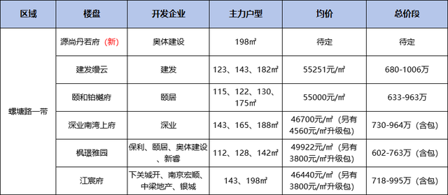 千万级豪宅正面PK！2024在南京河西买房，有哪些选择？