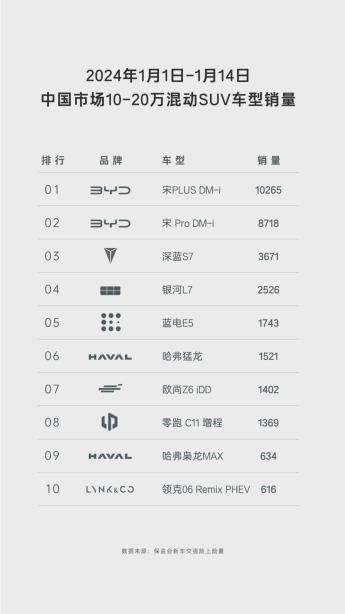 好开、好省，9.98万入手蓝电E5对比博越L让你心动！