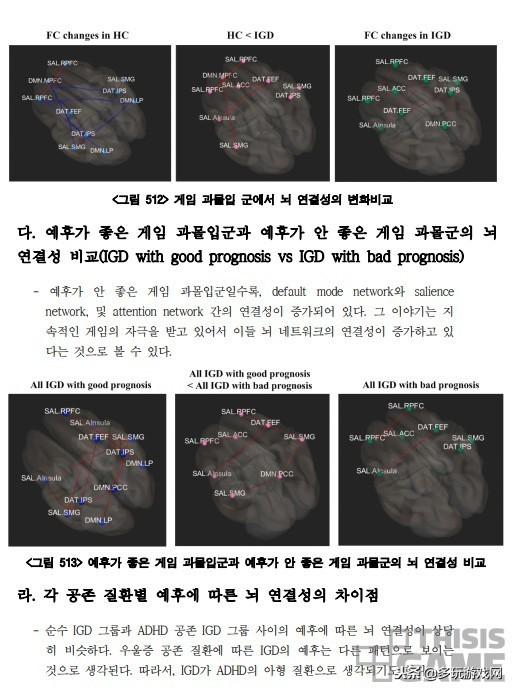 韩国公布游戏用户行为调查结果：积极意义大于负面