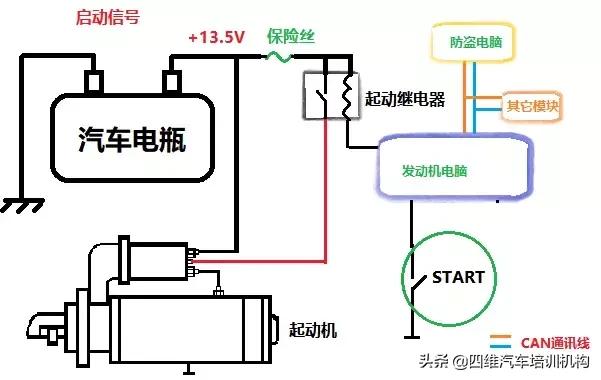 简单５幅图，让你明白几种汽车启动系统。