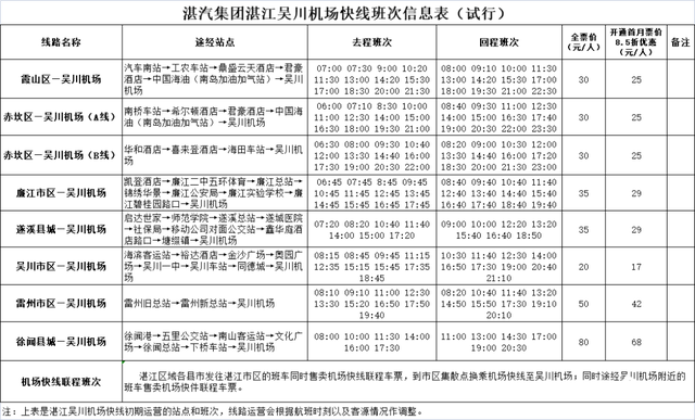 一夜转场！湛江吴川机场攻略来了：能飞哪，票价几钱，怎么去