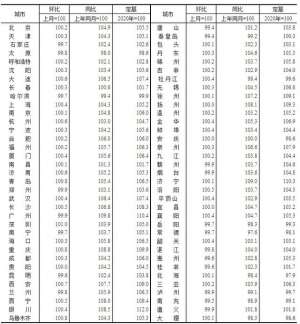 牡丹江汽车报价-70城房价最新出炉牡丹江8月新房价格环比上涨040%