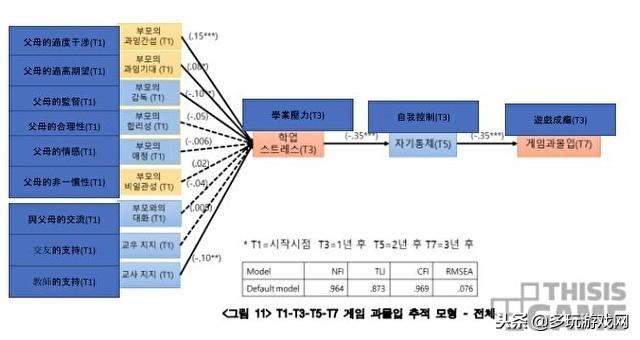 韩国公布游戏用户行为调查结果：积极意义大于负面