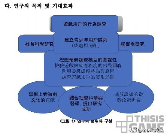 韩国公布游戏用户行为调查结果：积极意义大于负面