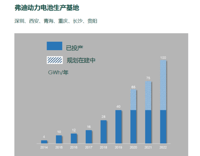 “刀片电池”全面铺货，比亚迪的“野心”到底有多大？