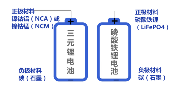 “刀片电池”全面铺货，比亚迪的“野心”到底有多大？