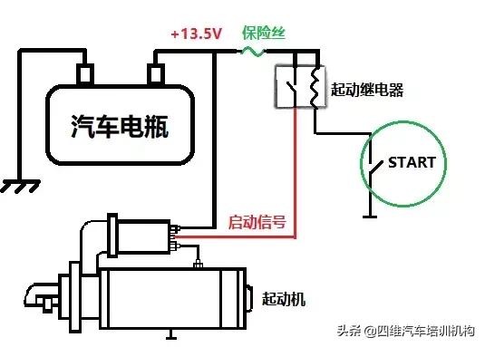 简单５幅图，让你明白几种汽车启动系统。