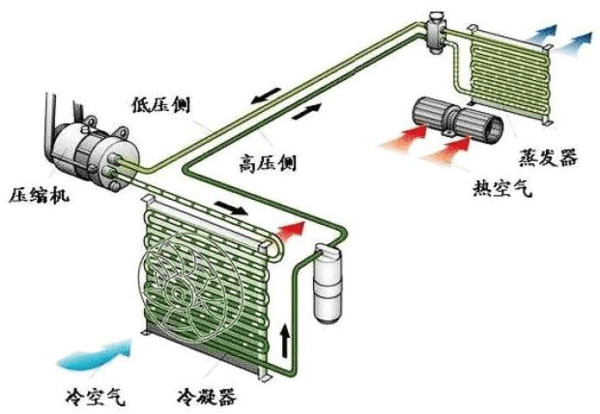 目前最适合卡友的并联式驻车空调改装方案，不服来辩