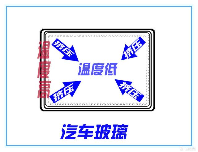 老司机都不知道的冷知识：汽车玻璃上的黑点到底是干嘛用的？