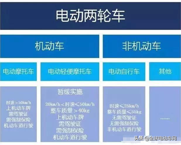 电动车与汽车相撞，为何往往汽车吃亏？责任实际上是这样划分的！