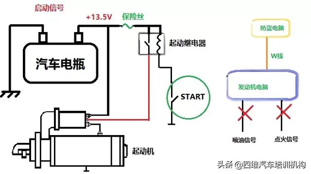 简单５幅图，让你明白几种汽车启动系统。