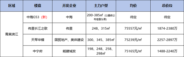 千万级豪宅正面PK！2024在南京河西买房，有哪些选择？