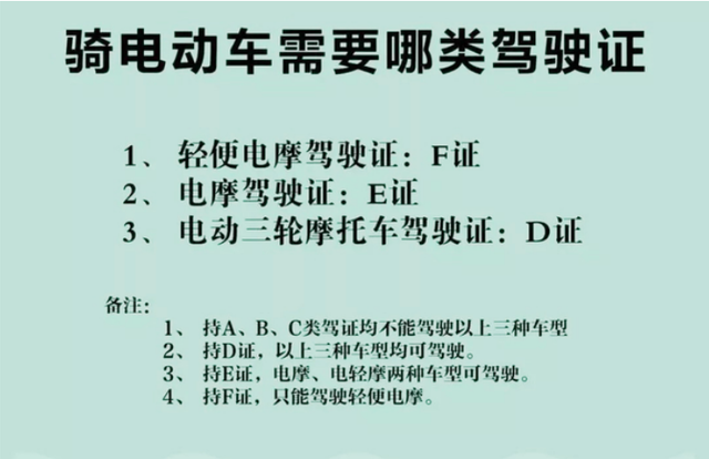 C1驾驶人可以笑了！ 不用增驾，这些两轮、三轮、四轮电动车也能开