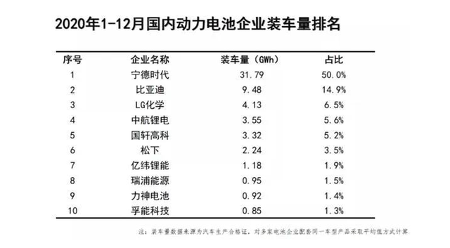 “刀片电池”全面铺货，比亚迪的“野心”到底有多大？