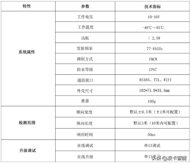 什么是停车场道闸触发雷达？