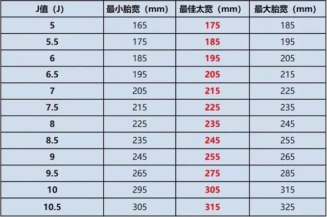 轮毂改装知识扫盲：怎么改才能过年审？选什么材质和数据才靠谱？