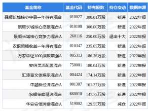 中景汽车-4月3日钱江摩托跌697%，景顺长城核心中景一年持有混合基金重仓该股