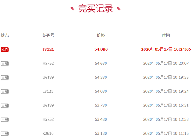 拍卖成功！浙江省绍兴市车牌号为浙DL7000明锐牌小型轿车一辆