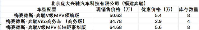 @准车主，北京经开区20家4S店“团购”优惠，小亦给您“盘一盘”