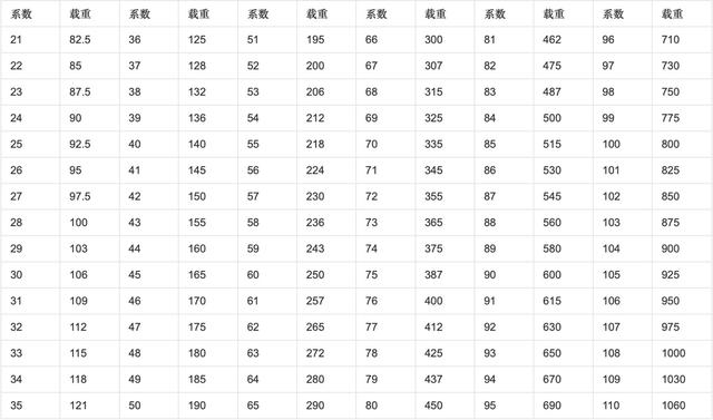 如何分辨轮胎的好坏，天涯君来教你？