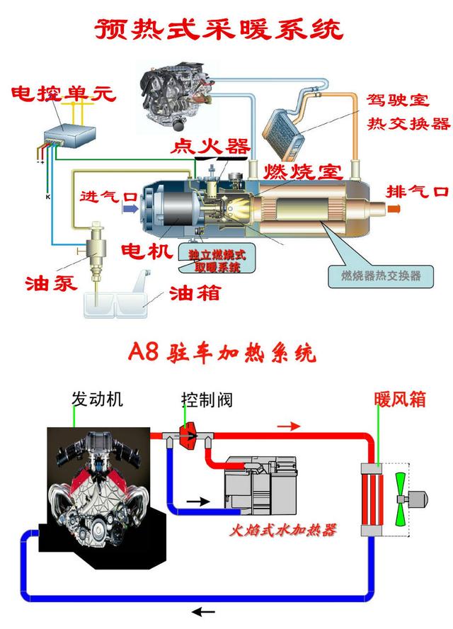 汽车的暖风是从哪里来的？它是如何送入车内的？